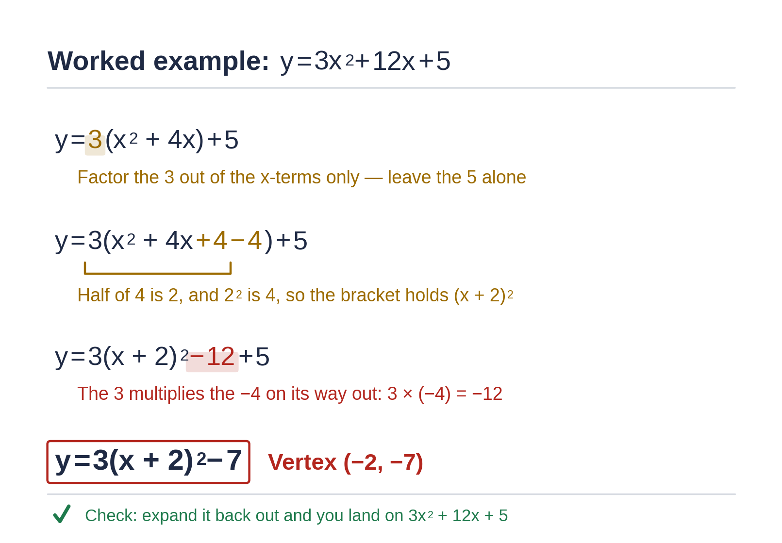 Completing the square worked example on y = 3x squared plus 12x plus 5, ending at y = 3(x + 2) squared − 7 with vertex (−2, −7)