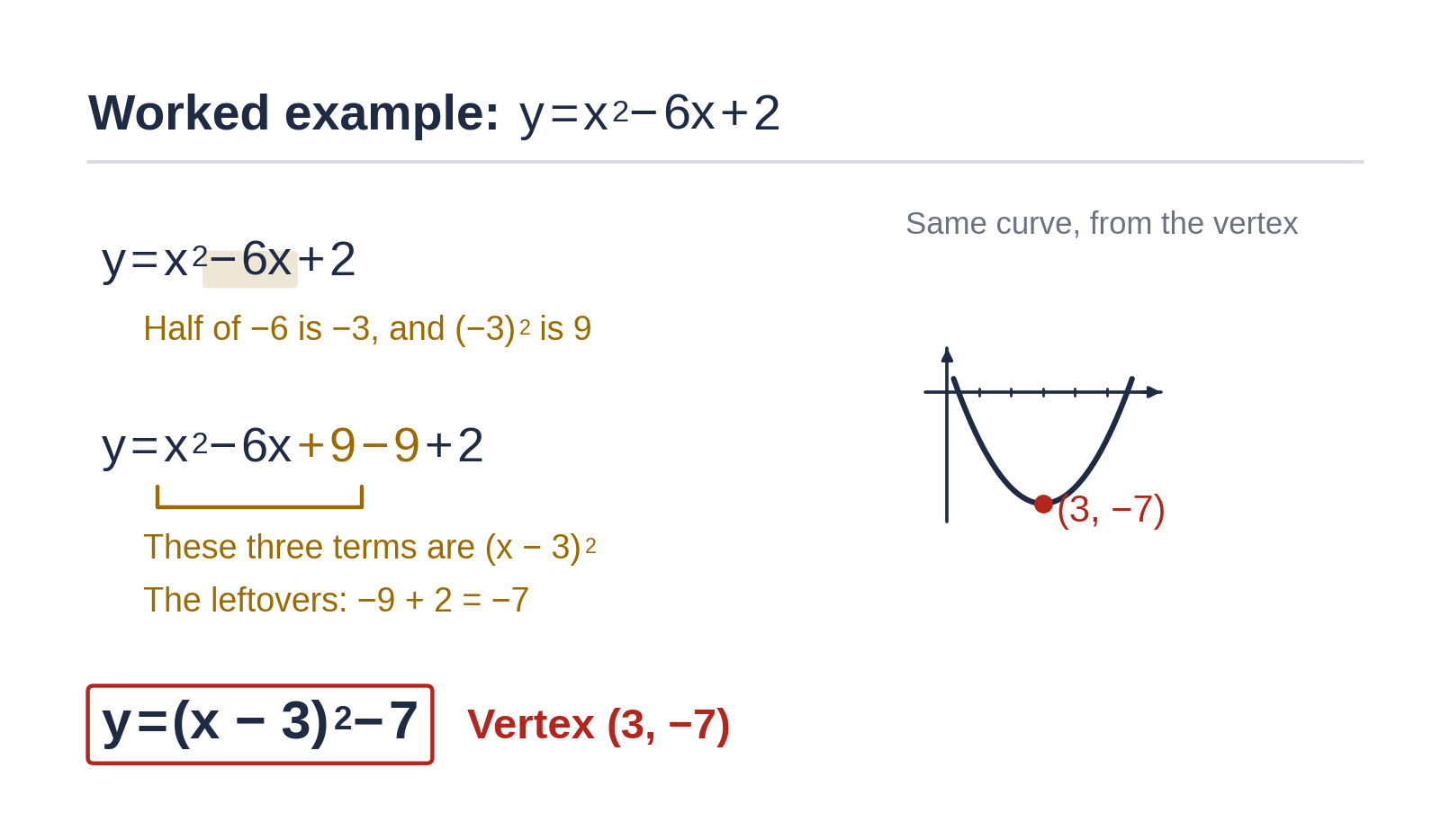 Completing the square worksheet with answer key: worked example rewriting y = x squared minus 6x plus 2 as y = (x − 3) squared − 7, vertex (3, −7), with a small graph of the parabola