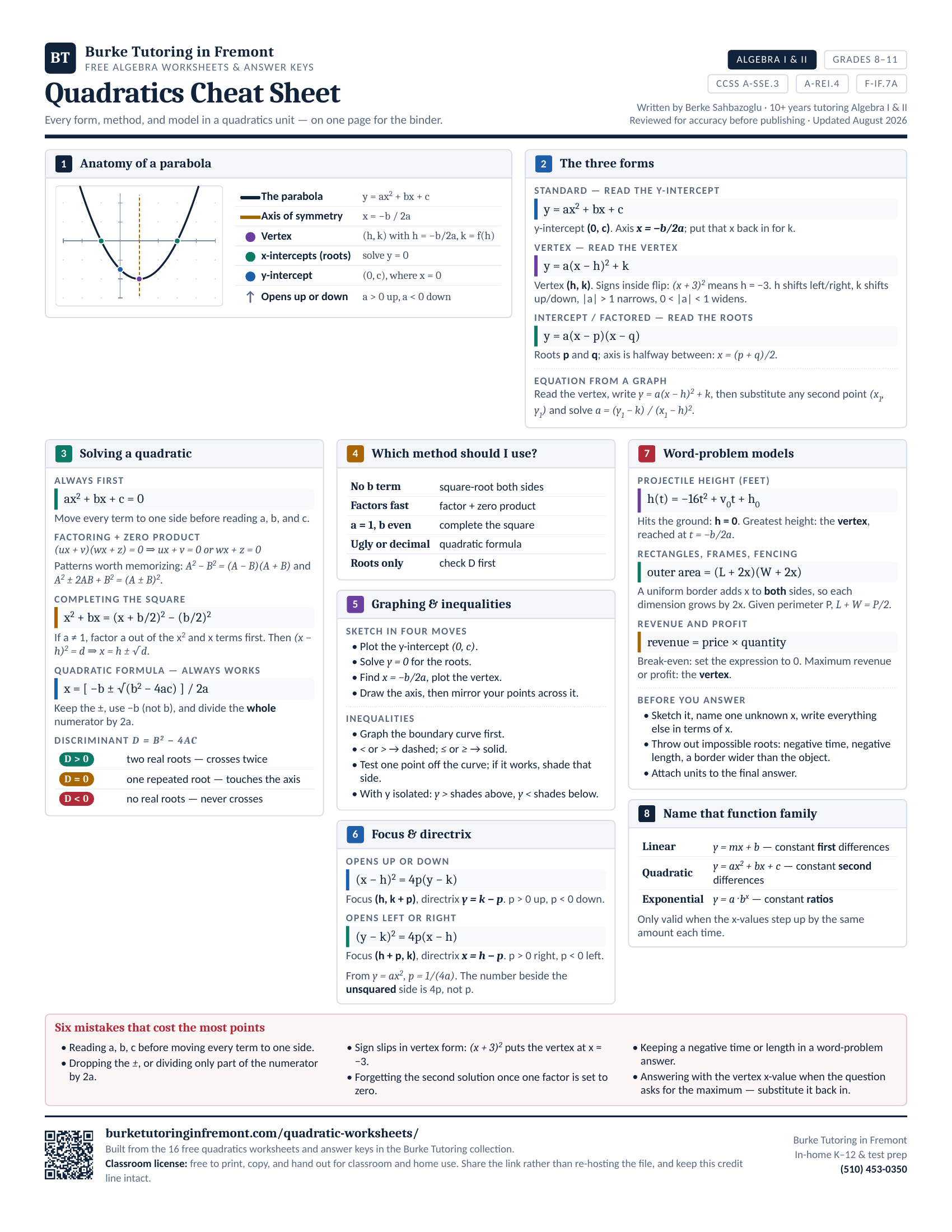 One-page quadratics cheat sheet with formulas for equation forms, graph features, solving methods, inequalities, focus and directrix, and quadratic models